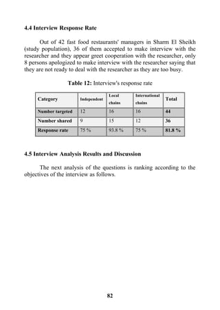 82
4.4 Interview Response Rate
Out of 42 fast food restaurants' managers in Sharm El Sheikh
(study population), 36 of them accepted to make interview with the
researcher and they appear greet cooperation with the researcher, only
8 persons apologized to make interview with the researcher saying that
they are not ready to deal with the researcher as they are too busy.
Table 12: Interview's response rate
Category Independent
Local
chains
International
chains
Total
Number targeted 12 16 16 44
Number shared 9 15 12 36
Response rate 75 % 93.8 % 75 % 81.8 %
4.5 Interview Analysis Results and Discussion
The next analysis of the questions is ranking according to the
objectives of the interview as follows.
 