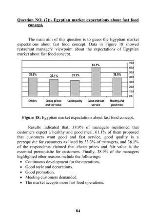 84
38.9%
61.1%
33.3%36.1%38.9%
0.0
10.0
20.0
30.0
40.0
50.0
60.0
70.0
Healthy and
good meal
Good and fast
service
Good qualityCheap prices
and fair value
Others
Question NO. (2):- Egyptian market expectations about fast food
concept.
The main aim of this question is to guess the Egyptian market
expectations about fast food concept. Data in Figure 18 showed
restaurant managers' viewpoint about the expectations of Egyptian
market about fast food concept.
Figure 18: Egyptian market expectations about fast food concept.
Results indicated that, 38.9% of managers mentioned that
customers expect a healthy and good meal, 61.1% of them proposed
that customers want good and fast service, good quality is a
prerequisite for customers as listed by 33.3% of managers, and 36.1%
of the respondents claimed that cheap prices and fair value is the
essential prerequisite for customers. Finally, 38.9% of the managers
highlighted other reasons include the followings:
 Continuous development for the operations.
 Good style and decorations.
 Good promotion.
 Meeting customers demanded.
 The market accepts more fast food operations.
 