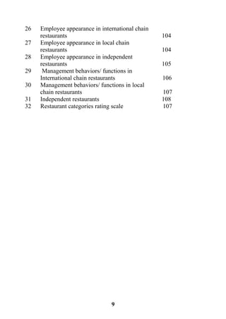 9
26 Employee appearance in international chain
restaurants 104
27 Employee appearance in local chain
restaurants 104
28 Employee appearance in independent
restaurants 105
29 Management behaviors/ functions in
International chain restaurants 106
30 Management behaviors/ functions in local
chain restaurants 107
31 Independent restaurants 108
32 Restaurant categories rating scale 107
 