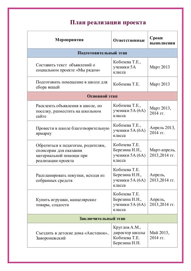 план реализации проекта