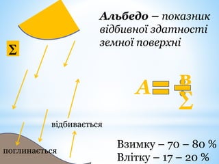 ∑
поглинається
відбивається
Альбедо – показник
відбивної здатності
земної поверхні
А в
∑
Взимку – 70 – 80 %
Влітку – 17 – 20 %
 
