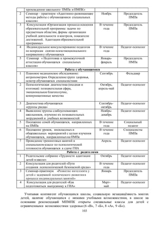 103
прохождению школьного ПМПк и ПМПК»
2 Семинар – практикум «Адаптивно-развивающие
методы работы с обучающимися специальных
классов»
Ноябрь Председатель
ПМПк
3 Консультация «Организация процесса освоения
образовательной программы: задачи по
предметным областям, формы организации
учебной деятельности и контроля, показатели
достижений. Адаптация образовательной
программы»
В течение
года
Председатель
ПМПк
4 Индивидуальное консультирование педагогов
по вопросам снятия психоэмоционального
напряжения у обучающихся
В течение
года
Педагог-психолог
5 Семинар « Подготовка к промежуточной
аттестации обучающихся специальных
классов»
Январь-
февраль
Председатель
ПМПк
Работа с обучающимися
1 Плановое медицинское обследование:
антропометрия. Определение групп здоровья,
осмотр обучающихся специалистами
Сентябрь Фельдшер
2 Психологическая диагностика (входная и
итоговая): познавательная сфера,
эмоциональное благополучие,
коммуникативные качества
Октябрь,
апрель-май
Педагог-психолог
3 Диагностика обучающихся
«группы риска»
Сентябрь-
октябрь
Педагог-психолог
4 Выявление группы слабоуспевающих
школьников, изучение их познавательных
затруднений и учебных возможностей
Ноябрь-
декабрь
Педагог-психолог
5 Посещение семей обучающихся, направленных
на ПМПк
В течение
года
Социальный
педагог
6 Посещение уроков, внеклассных и
общешкольных мероприятий с целью изучения
обучающихся, направленныхна ПМПк
В течение
года
Специалисты
ПМПк
7 Проведение тренинговыхзанятий в
специальном классе по психологической
готовности обучающихся к сдаче ГИА
Апрель Педагог-психолог
Работа с родителями
1 Родительское собрание «Трудности адаптации
детей в школе»
Октябрь Педагог-психолог
2 Консультация для родителей «Пути
создания психологической безопасной среды»
В течение
года
Педагог-психолог
3 Семинар-практикум «Развитие интеллекта у
детей с задержкой психического развития в
процессе индивидуальныхзанятий»
Январь Председатель
ПМПк
4 Консультация для родителей «Как
подготовиться выпускнику к ГИА»
Март-
май
Педагог-психолог
Учитывая контингент обучающихся школы, социальную незащищённость многих
детей, наличие обучающихся с низкими учебными возможностями, в школе на
основании рекомендаций МПМПК открыты специальные классы для детей с
ограниченными возможностями здоровья (6 «В», 7 «Б», 8 «А», 9 «Б»).
 