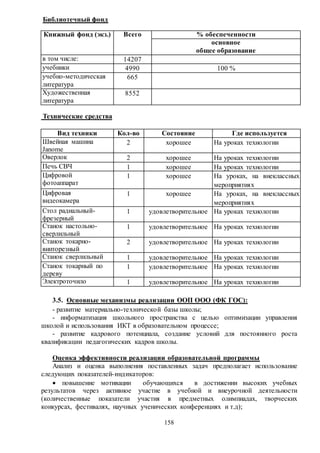 158
Библиотечный фонд
Книжный фонд (экз.) Всего % обеспеченности
основное
общее образование
в том числе: 14207
учебники 4990 100 %
учебно-методическая
литература
665
Художественная
литература
8552
Технические средства
Вид техники Кол-во Состояние Где используется
Швейная машина
Janome
2 хорошее На уроках технологии
Оверлок 2 хорошее На уроках технологии
Печь СВЧ 1 хорошее На уроках технологии
Цифровой
фотоаппарат
1 хорошее На уроках, на внеклассных
мероприятиях
Цифровая
видеокамера
1 хорошее На уроках, на внеклассных
мероприятиях
Стол радиальный-
фрезерный
1 удовлетворительное На уроках технологии
Станок настольно-
сверлильный
1 удовлетворительное На уроках технологии
Станок токарно-
винторезный
2 удовлетворительное На уроках технологии
Станок сверлильный 1 удовлетворительное На уроках технологии
Станок токарный по
дереву
1 удовлетворительное На уроках технологии
Электроточило 1 удовлетворительное На уроках технологии
3.5. Основные механизмы реализации ООП ООО (ФК ГОС):
- развитие материально-технической базы школы;
- информатизация школьного пространства с целью оптимизации управления
школой и использования ИКТ в образовательном процессе;
- развитие кадрового потенциала, создание условий для постоянного роста
квалификации педагогических кадров школы.
Оценка эффективности реализации образовательной программы
Анализ и оценка выполнения поставленных задач предполагает использование
следующих показателей-индикаторов:
 повышение мотивации обучающихся в достижении высоких учебных
результатов через активное участие в учебной и внеурочной деятельности
(количественные показатели участия в предметных олимпиадах, творческих
конкурсах, фестивалях, научных ученических конференциях и т.д);
 