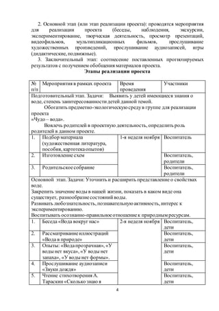4
2. Основной этап (или этап реализации проекта): проводятся мероприятия
для реализации проекта (беседы, наблюдения, экскурсии,
экспериментирование, творческая деятельность, просмотр презентаций,
видеофильмов, мультипликационных фильмов, прослушивание
художественных произведений, прослушивание аудиозаписей, игры
(дидактические, подвижные).
3. Заключительный этап: соотнесение поставленных прогнозируемых
результатов с получением обобщения материалов проекта.
Этапы реализации проекта
№
п/п
Мероприятия в рамках проекта Время
проведения
Участники
Подготовительный этап. Задачи: Выявить у детей имеющиеся знания о
воде, степень заинтересованностидетей данной темой.
Обогатить предметно-экологическуюсредув группе для реализации
проекта
«Чудо – вода».
Вовлечь родителей в проектную деятельность, определить роль
родителей в данном проекте.
1. Подбор материала
(художественная литература,
пособия, картотекаопытов)
1-я неделя ноября Воспитатель
2. Изготовление схем Воспитатель,
родители
3. Родительскоесобрание Воспитатель,
родители
Основной этап. Задачи: Уточнить и расширить представление о свойствах
воде.
Закрепить значение воды в нашей жизни, показать в каком виде она
существует, разнообразиесостоянийводы.
Развивать любознательность, познавательнуюактивность, интерес к
экспериментированию.
Воспитывать осознанно-правильноеотношениек природным ресурсам.
1. Беседа «Вода вокруг нас» 2-я неделя ноября Воспитатель,
дети
2. Рассматриваниеиллюстраций
«Вода в природе»
Воспитатель,
дети
3. Опыты: «Водапрозрачная», «У
воды нет вкуса», «У воды нет
запаха», «У воды нет формы».
Воспитатель,
дети
4. Прослушивание аудиозаписи
«Звуки дождя»
Воспитатель,
дети
5. Чтение стихотворения А.
Тараскин«Сколько знаю я
Воспитатель,
дети
 