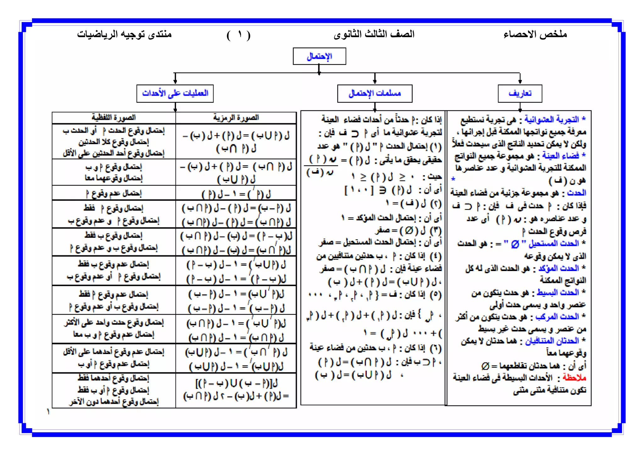 ء ااى ا ا)١(ت ا ى