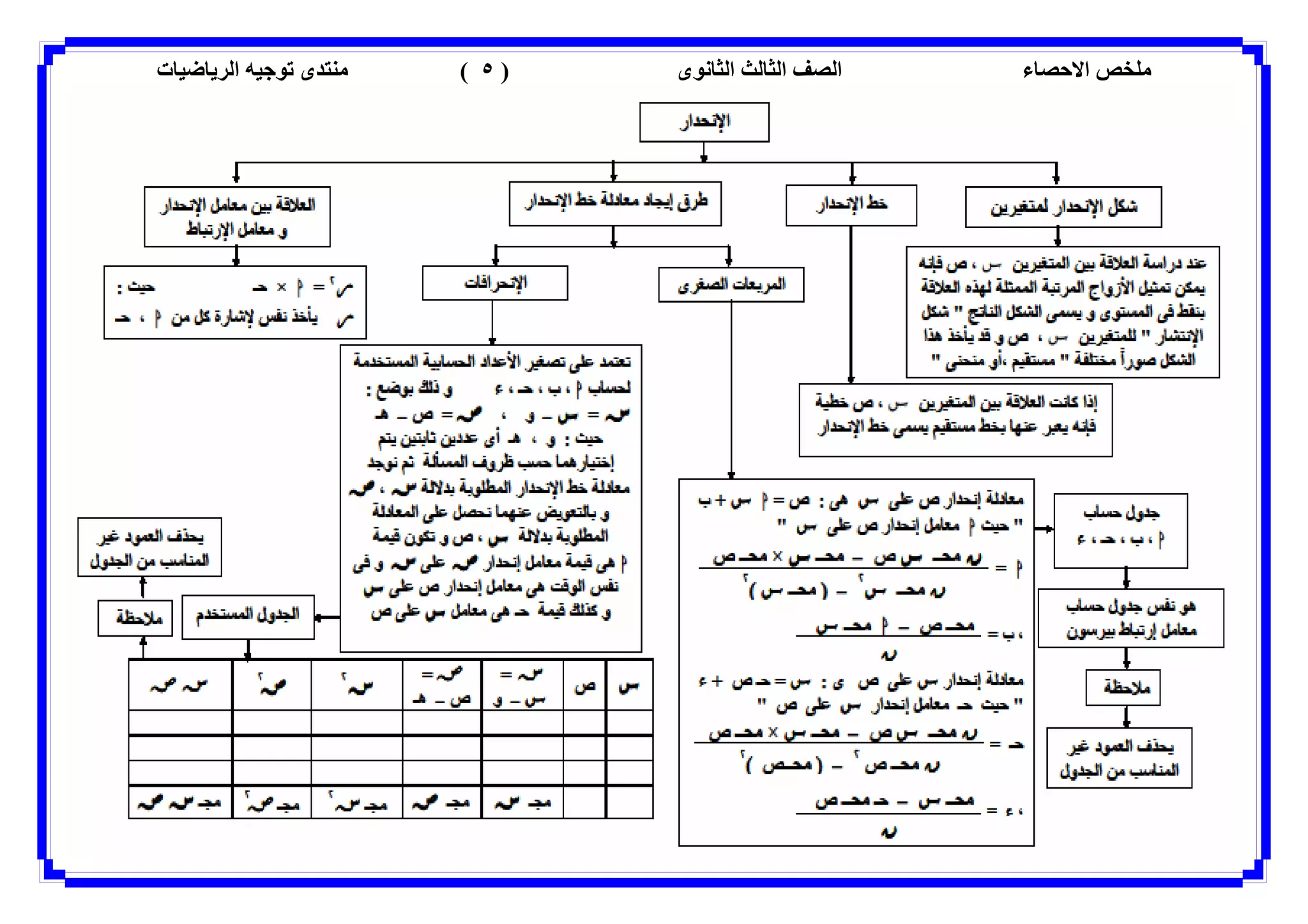 ء ااى ا ا)٥(ت ا ى