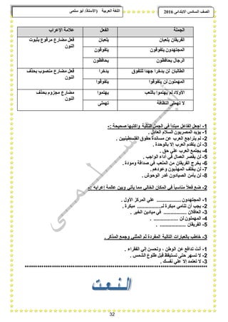 32
ًٗ‫ضه‬ ٕ‫أث‬ /‫(األضزبر‬ ‫انؼرثيخ‬ ‫انهغخ‬ ‫انصف‬‫اال‬ ‫انطبدش‬ٗ‫ثزذاى‬6102
‫الجملة‬‫الفعل‬‫اإلعراب‬ ‫عبلمة‬
‫ٌلعبان‬ ‫الفرٌقان‬‫ٌلعبان‬‫بثبوت‬ ‫مرفوع‬ ‫مضارع‬ ‫فعل‬
‫النون‬
‫ٌتفوقون‬ ‫المجتهدون‬‫ٌتفوق‬‫ون‬
‫ٌحافظون‬ ‫الرجال‬‫ٌحافظون‬
‫للتفوق‬ ‫جهدا‬ ‫ٌدخرا‬ ‫لن‬ ‫الطالبان‬‫ٌدخرا‬‫بحذؾ‬ ‫منصوب‬ ‫مضارع‬ ‫فعل‬
‫النون‬
‫ٌتفوقوا‬ ‫لن‬ ‫المهملون‬‫ٌتفوقوا‬
‫باللعب‬ ‫ٌهتموا‬ ‫لم‬ ‫األوالد‬‫ٌهتموا‬‫مجزوم‬ ‫مضارع‬‫ب‬‫حذؾ‬
‫النون‬
‫النظافة‬ ‫تهملى‬ ‫ال‬‫تهملى‬
1-‫واكتبه‬ ‫التالٌة‬ ‫الجمل‬ ً‫ف‬ ‫مبتدأ‬ ‫الفاعل‬ ‫اجعل‬: ‫صحٌحة‬ ‫ا‬-
1-. ‫العادل‬ ‫السبلم‬ ‫المصرٌون‬ ‫ٌإٌد‬
2-. ‫الفلسطٌنٌٌن‬ ‫حقوق‬ ‫مساندة‬ ‫عن‬ ‫العرب‬ ‫ٌتراجع‬ ‫لم‬
3-. ‫بالوحدة‬ ‫إال‬ ‫العرب‬ ‫ٌتقدم‬ ‫لن‬
4-. ‫حق‬ ً‫عل‬ ‫العرب‬ ‫ٌجتمع‬
5-. ‫الواجب‬ ‫أداء‬ ً‫ف‬ ‫العمال‬ ‫ٌقصر‬ ‫لن‬
6-.‫ومودة‬ ‫صداقة‬ ً‫ف‬ ‫الملعب‬ ‫من‬ ‫الفرٌقان‬ ‫ٌخرج‬
7-.‫وعودهم‬ ‫المهذبون‬ ‫ٌخلؾ‬ ‫لن‬
8-. ‫الوحوش‬ ‫ؼدر‬ ‫الصٌادون‬ ‫ٌؤمن‬ ‫لن‬
2-: ‫إعرابه‬ ‫عالمة‬ ‫وبٌن‬ ً‫ٌؤت‬ ‫مما‬ ً‫الخال‬ ‫المكان‬ ً‫ف‬ ً‫ا‬‫مناسب‬ ً‫بل‬‫فع‬ ‫ضع‬-
1-. ‫األول‬ ‫المركز‬ ً‫عل‬ .................‫المجتهدون‬
2-. ‫مبكرة‬ .................‫لـ‬ ‫مبكرة‬ ً‫تنام‬ ‫أن‬ ‫ٌجب‬
3-. ‫الخٌر‬ ‫مٌادٌن‬ ً‫ف‬ ................ ‫العاقبلن‬
4-‫المه‬. ................. ‫لن‬ ‫ملون‬
5-. .................. ‫الفرٌقان‬
3-. ‫المذكر‬ ‫وجمع‬ ً‫المثن‬ ‫ثم‬ ‫المفردة‬ ‫التالٌة‬ ‫بالعبارات‬ ‫خاطب‬
1-. ‫الفقراء‬ ً‫إل‬ ‫وتحسن‬ ، ‫الوطن‬ ‫عن‬ ‫تدافع‬ َ‫أنت‬
2-. ‫الشمس‬ ‫طلوع‬ ‫قبل‬ ‫تستٌقظ‬ ‫حتى‬ ‫تسهر‬ ‫ال‬
3-. ‫نفسك‬ ً‫عل‬ ‫إال‬ ‫تعتمد‬ ‫ال‬
****************************************************************************************
 