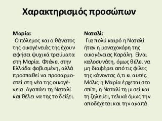 Χαρακτηρισμός προσώπων
Μαρία:
Ο πόλεμος και ο θάνατος
της οικογένειάς της έχουν
αφήσει ψυχικά τραύματα
στη Μαρία. Φτάνει στην
Ελλάδα φοβισμένη, αλλά
προσπαθεί να προσαρμο-
στεί στη νέα της οικογέ-
νεια. Αγαπάει τη Ναταλί
και θέλει να της το δείξει.
Ναταλί:
Για πολύ καιρό η Ναταλί
ήταν η μοναχοκόρη της
οικογένειας Καράλη. Είναι
καλοσυνάτη, όμως θέλει να
μη διαφέρει από τις φίλες
της κάνοντας ό,τι κι αυτές.
Μόλις η Μαρία έρχεται στο
σπίτι, η Ναταλί τη μισεί και
τη ζηλεύει, τελικά όμως την
αποδέχεται και την αγαπά.
 