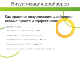 Визуализация драйверов
Как правило визуализация драйверов
весьма проста и эффективна:
 