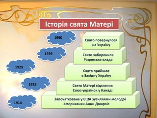 Історія про свято миколая