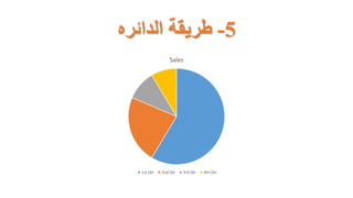 5-‫الدائره‬ ‫طريقة‬
Sales
1st Qtr 2nd Qtr 3rd Qtr 4th Qtr
 