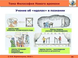Тема Философия Нового времени
© О.В. Кормилицина, 2016 г.
ИДОЛЫ РОДА -
ПРИЗРАКИ ЧЕЛОВЕЧЕСКОГО РОДА
ИДОЛЫ ПЕЩЕРЫ
(ЛИЧНЫЕ ПРЕДУБЕЖДЕНИЯ)
ИДОЛЫ ПЛОЩАДИ-
ЯЗЫКОВЫЕ
ПРЕДРАССУДКИ
ИДОЛЫ ТЕАТРА - РАССУЖДЕНИЯ
(СЛЕПАЯ ВЕРА В АВТОРИТЕТЫ)
Учение об «идолах» в познании
1414
 