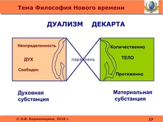 Тема Философия Нового времени
© О.В. Кормилицина, 2016 г.
ДУАЛИЗМ ДЕКАРТА
Духовная
субстанция
Материальная
субстанция
ДУХ
Количественно
ТЕЛО
Протяженно
Свободен
параллель
Неопределенность
1717
 