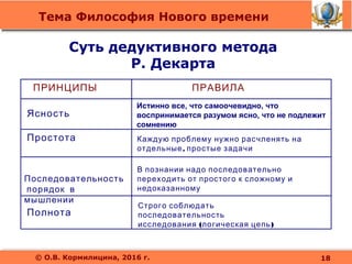 Тема Философия Нового времени
© О.В. Кормилицина, 2016 г.
Суть дедуктивного метода
Р. Декарта
ПРИНЦИПЫ ПРАВИЛА
Ясность
Истинно все, что самоочевидно, что
воспринимается разумом ясно, что не подлежит
сомнению
Простота Каждую проблему нужно расчленять на
,отдельные простые задачи
Последовательность
порядок в
мышлении
В познании надо последовательно
переходить от простого к сложному и
недоказанному
Полнота
Строго соблюдать
последовательность
( )исследования логическая цепь
18
 