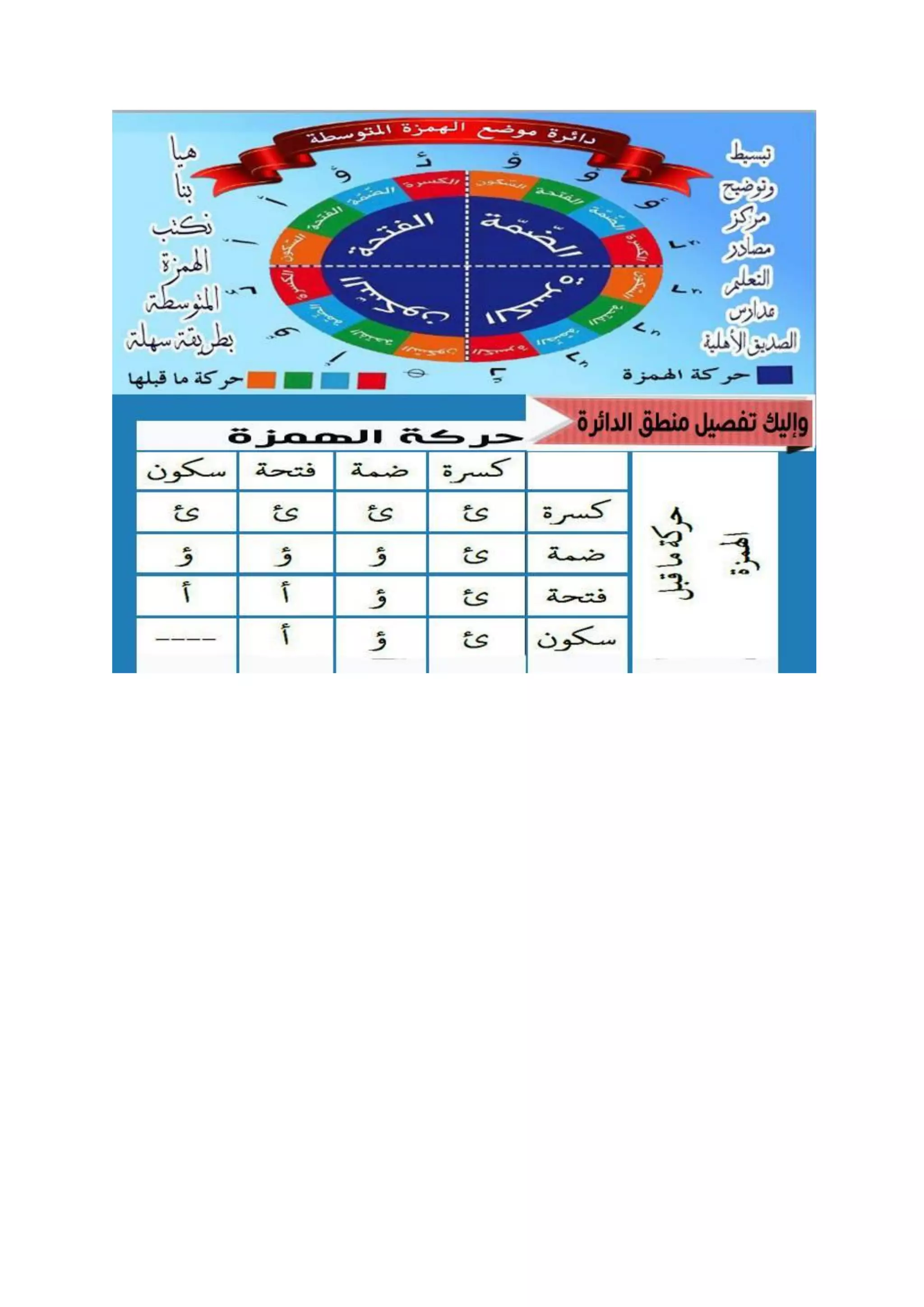 أخيراً حل مشكلة كتابة الهمزة