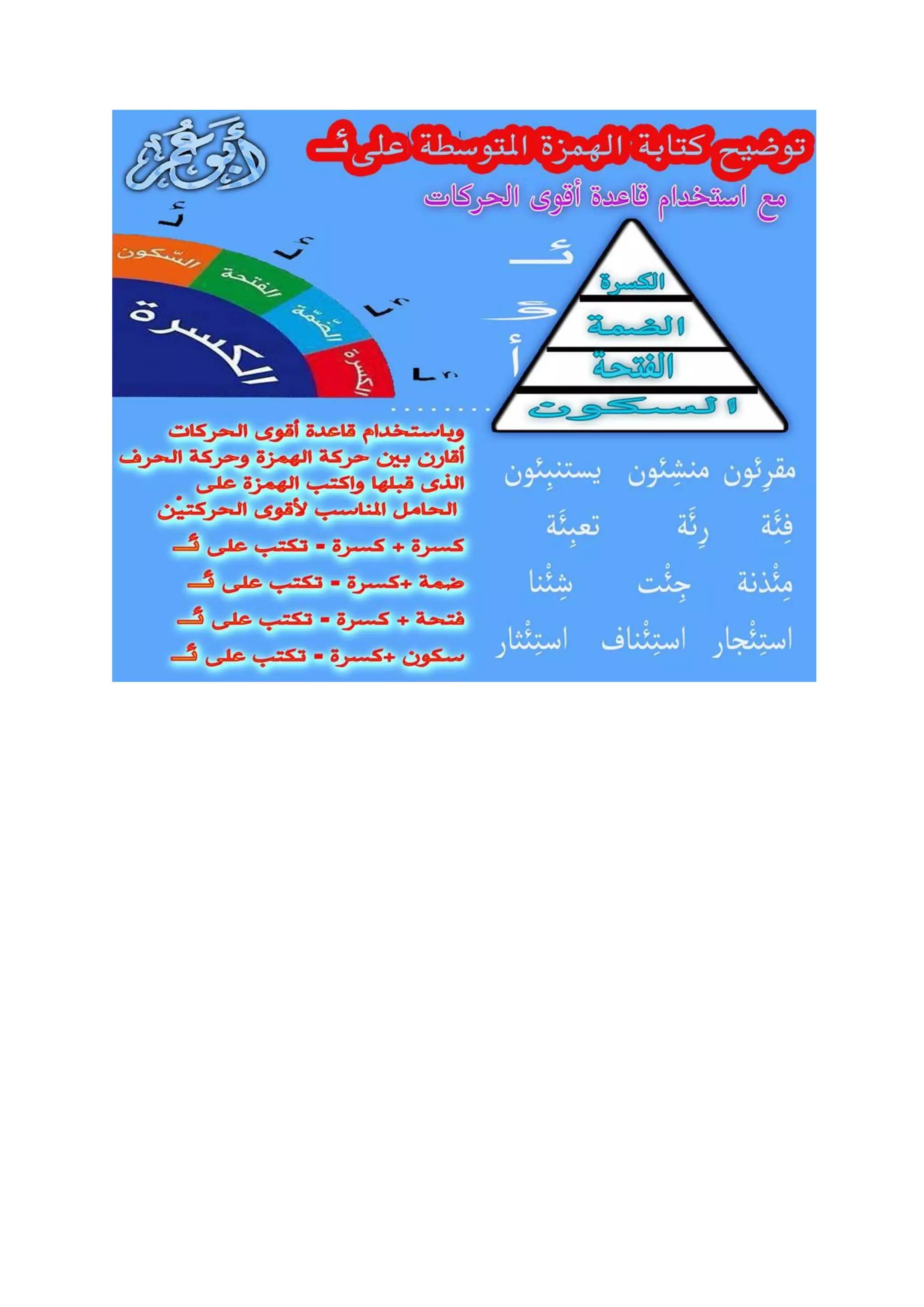 أخيراً حل مشكلة كتابة الهمزة