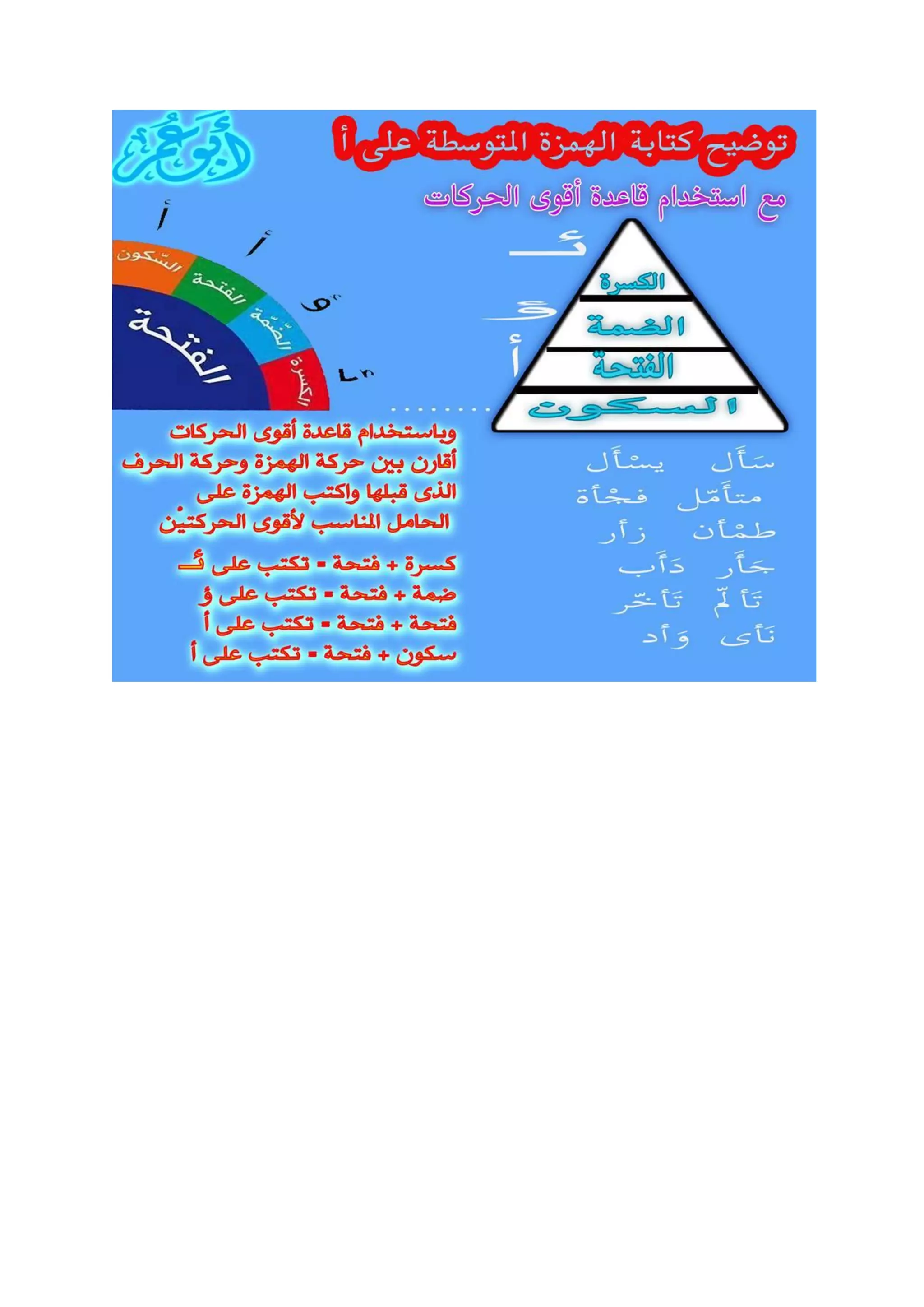 أخيراً حل مشكلة كتابة الهمزة