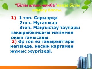 1) 1 топ. Сарыарқа
2топ. Мұғалжар
3топ. Маңғыстау таулары
тақырыбындағы мәтінмен
оқып танысады.
2) Әр топ өз тақырыптары
негізінде, кескін картамен
жұмыс жүргізеді.
“Білім алмас-аянба”өзара білім
алмасу блогы.
 
