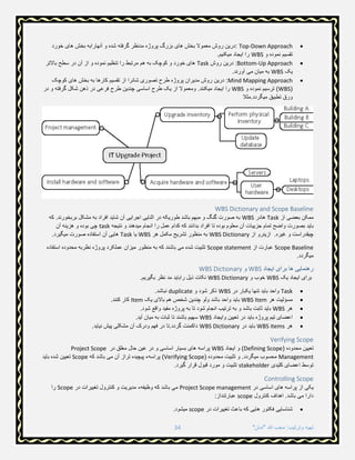 مدیریت پروژه های تکنلوژی معلوماتی-محب الله امان ICT Project Management in Persian- Muhibullah Aman