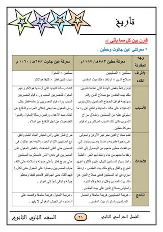 21
: ٟ‫٠أر‬ ‫ِّب‬ ً‫و‬ ٓ١‫ث‬ ْ‫لبه‬-
. ٓ١‫ٚؽغ‬ ‫عبٌٛد‬ ٓ١‫ف‬ ٟ‫ِقووز‬ *
ٗ‫ٚع‬
‫اٌّمبهٔخ‬
ٓ١‫ؽغ‬ ‫ِقووخ‬583/ ‫٘ـ‬1187َ‫عبٌٛد‬ ٓ١‫ف‬ ‫ِقووخ‬658/ ‫٘ـ‬1161َ
‫األعواف‬
ٖ‫اٌمبك‬
‫ڂٓٿڃْڅ‬×‫جپٛٿْرْْڅ‬
‫جپىّڅ‬ ‫ٚبلـ‬×ِ‫جپڃٷى‬ ‫ذْص‬ ‫ڂٿٹ‬ ، ٠‫جٌچح‬
‫ڂٓٿڃْڅ‬×‫جپڃٯٌټ‬
ُ٣‫ٶ‬ ‫جپىّڅ‬ ‫ْْٱ‬×ٌ‫ىٌالٺ‬ ‫ٺطرٳح‬
‫األٍجبة‬
٠‫أٌچح‬ ‫ٶْحڀ‬‫ذ‬ ‫٪ٷىىح‬ ِ‫جپط‬ ‫جپيىچس‬ ٝ‫ذنٷ‬‫ٿى‬ًّ‫څ‬
ً ‫جپىّڅ‬ ‫ٚبلـ‬ ٩‫ڂ‬ ِ‫جپڃٷى‬ ‫ذْص‬ ‫ڂٿٹ‬‫ٶحڀ‬
ٌٍ‫ّن‬ ‫ًٺحڄ‬ ‫جپڃٓٿڃْڅ‬ ‫جپكؿحؼ‬ ‫ٶٌجٲٽ‬ ‫ذڃيحؾڃس‬
‫ڂح‬ ‫ٌو‬ ‫٪څ‬ ٩‫ًجڂطن‬ ‫جپڃىّنس‬ ، ‫ڂٻس‬ َ‫٪ٿ‬ ‫جالْطْبلء‬
‫ٍْجـ‬ ‫ًج٢بلٴ‬ ‫جپڃٓٿڃْڅ‬ ‫ڂڅ‬ ‫٪ٿْو‬ َ‫جْطٌپ‬
ٍٍْ‫جأل‬‫جپٓرد‬ ‫يپٹ‬ ‫ٲٻحڄ‬‫ٶْحڀ‬ ‫ًٌجء‬ ٍٖ‫جپڃرح‬
. ‫ق٣ْڅ‬ ‫ڂ٫ٍٺس‬
‫َ٪ْځ‬ ٌ‫ىٌالٺ‬ ‫أٌْٿيح‬ ِ‫جپط‬ ‫جپطيىّى‬ ‫ٌْحپس‬ ‫ٺحچص‬
‫جپڃٍّْٛڅ‬ ‫ٶْحڀ‬ ‫ًٌجء‬ ‫جپٓرد‬ ‫پٿڃٍّْٛڅ‬ ‫جپڃٯٌټ‬
‫ّٷطٽ‬ ُ٣‫ٶ‬ ‫ذُ٪حڂس‬ ‫جپڃٍّْٛڅ‬ ‫ٶْحڀ‬ ‫ًٌجء‬ ‫جپٓرد‬
‫٪څ‬ ٨‫ًجپىٲح‬ ‫جپكٍخ‬ ‫ئ٪بلڄ‬ ِ‫ّ٫ن‬ ‫ڂڃح‬ ‫جپڃٯٌټ‬ ‫ٌْٽ‬
‫ًٶىڂٌج‬ ‫جپڃٯٌټ‬ ‫ٌْحپس‬ ٝ‫ًٌٲ‬ ‫جأل٪ىجء‬ ‫ٞى‬ ‫جپربلو‬
‫جؾ‬ ‫ڂڅ‬ ‫جپطٟكْحش‬. ‫جپربلء‬ ‫٪څ‬ ٨‫جپىٲح‬ ‫ٽ‬
‫األؽلاس‬
َ‫ًجْطٌپ‬ ‫جألٌوڄ‬ ٍ‫چي‬ ٌ‫چك‬ ‫جپىّڅ‬ ‫ٚبلـ‬ ‫ضٷىڀ‬
ِ‫ئپ‬ ‫ٌّڃٌچى‬ ‫ًٚٽ‬ ‫ً٪نىڂح‬ ‫٢رٍّس‬ ‫ذكٍْز‬ َ‫٪ٿ‬
‫جپڃحء‬ ِ‫ئپ‬ ‫جپٌٌٚټ‬ ‫ڂڅ‬ ‫ڂن٫يځ‬ ‫ق٣ْڅ‬ ‫ڂٍضٳ٫حش‬
‫جپ٧ڃأ‬ ، ٍ‫جپك‬ ‫پيځ‬ ‫ًجٖطى‬ ‫ڂحء‬ ‫ڂڅ‬ ‫ڂ٫يځ‬ ‫ڂح‬ ً‫ًچٳ‬
‫ٲْيځ‬ ‫ٲأٺػًٍج‬ ‫٪ٿْيځ‬ ‫ضنيحټ‬ ‫جپڃٓٿڃْڅ‬ ‫ْيحڀ‬ ً‫ًجن‬
‫ذ‬ ‫ڂٿٹ‬ ٩‫ًًٶ‬ ‫ًجپٷطٽ‬ ‫جپؿٍـ‬٠‫جٌچح‬ ، ِ‫جپڃٷى‬ ‫ْص‬
‫٪څ‬ ‫جپىّڅ‬ ‫ٚبلـ‬ ِ‫ٲ٫ٳ‬ ‫جپڃٓٿڃْڅ‬ ‫جّى‬ ِ‫ٲ‬ ٍُْ‫ج‬
‫پنًٌه‬ ً‫ء‬‫ًٲح‬ ٠‫جٌچح‬ ‫ًٶطٽ‬ ِ‫جپڃٷى‬ ‫ذْص‬ ‫ڂٿٹ‬
. ِ‫جپڃٷى‬ ‫ذْص‬ َ‫٪ٿ‬ ‫جپىّڅ‬ ‫ٚبلـ‬ َ‫ًجْطٌپ‬
‫ًجضٳٵ‬ ‫جپٗحڀ‬ ‫جضؿحه‬ ْٕ‫جپؿ‬ ِ‫ٌأ‬ َ‫٪ٿ‬ ُ٣‫ٶ‬ ‫نٍؼ‬
ِ‫ٲ‬ ‫ؾحپٌش‬ ٌ‫چك‬ ‫ًجضؿو‬ ‫جپكْحء‬ ‫جپطُجڀ‬ ‫جپٛٿْرْڅ‬ ٩‫ڂ‬
٪ ‫جپڃٯٌټ‬ ٝ‫ًجچٷ‬ ‫جپؿڃ٫حش‬ ِ‫جپطٷ‬ ِ‫قط‬ ‫ٲٿٓ٣ْڅ‬َ‫ٿ‬
‫جپڃٓٿڃْڅ‬ ‫ٲحٞ٣ٍخ‬ ٍ‫جألڂ‬ ‫ذحوب‬ ِ‫ٲ‬ ‫جپڃٍّْٛڅ‬
‫جپطٱ‬ ِ‫قط‬ ‫ًئْبلڂحه‬ ‫ٌٚضو‬ َ‫ذأ٪ٿ‬ ُ٣‫ٶ‬ ‫نٍؼ‬ ِ‫قط‬
‫أٺػًٍج‬ ِ‫قط‬ ‫جپڃٯٌټ‬ َ‫٪ٿ‬ ‫ًقڃٿٌج‬ ‫جپڃٍّْٛڅ‬ ‫قٌپو‬
‫ًڂ٫٧ځ‬ ‫ٺطرٳح‬ ‫ٶحتىىځ‬ ٌ‫ٶطٿ‬ ‫جچيځ‬ ِ‫قط‬ ‫جپٷطٽ‬ ‫ٲْيځ‬
. ٌ‫جپٳٍج‬ ِ‫ئپ‬ ‫پؿأ‬ ِ‫ًجپرحٶ‬ ‫ؾْٗس‬
‫إٌزبئظ‬-ٌ‫ًجچطٛح‬ ‫ْحقٷس‬ ‫ىُّڃس‬ ‫جپٛٿْرْْڅ‬ ‫ىُّڃس‬
. ِ‫جپڃٷى‬ ‫ذْص‬ ‫ًجْطٍوجو‬ ‫جپڃٓٿڃْڅ‬
-‫ى‬ ‫جپڃٯٌټ‬ ‫ىُّڃس‬َ‫٪ٿ‬ ‫ًٶٟص‬ ‫ْحقٷس‬ ‫ُّڃس‬
. ٍ‫ّٷي‬ ‫ال‬ َ‫جپڃٯٌپ‬ ْٕ‫جپؿ‬ ‫جڄ‬ ‫جْ٣ٌٌه‬
 