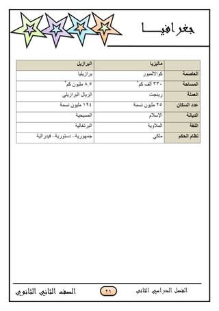11
‫يانٍضٌا‬‫انثشاصٌم‬
‫انؼاصًح‬‫وٛاالٌّجٛس‬‫ثشاص٠ٍ١ب‬
‫انًغاؼح‬330ُ‫و‬ ‫أٌف‬2
9.5ُ‫و‬ ْٛ١ٍِ2
‫انؼًهح‬‫س٠ٕغذ‬ٍٟ٠‫اٌجشاص‬ ‫اٌش٠بي‬
ٌ‫انغكا‬ ‫ػذد‬25‫ٔغّخ‬ ْٛ١ٍِ184‫ٔغّخ‬ ْٛ١ٍِ
‫انذٌاَح‬َ‫ا٦عال‬‫اٌّغ١ؾ١خ‬
‫انهغح‬‫اٌّالٚ٠خ‬‫اٌجشرغبٌ١خ‬
‫انؽكى‬ ‫َظاو‬ٟ‫ٍِى‬‫عّٙٛس٠خ‬–‫دعزٛس٠خ‬–‫ف١ذساٌ١خ‬
 