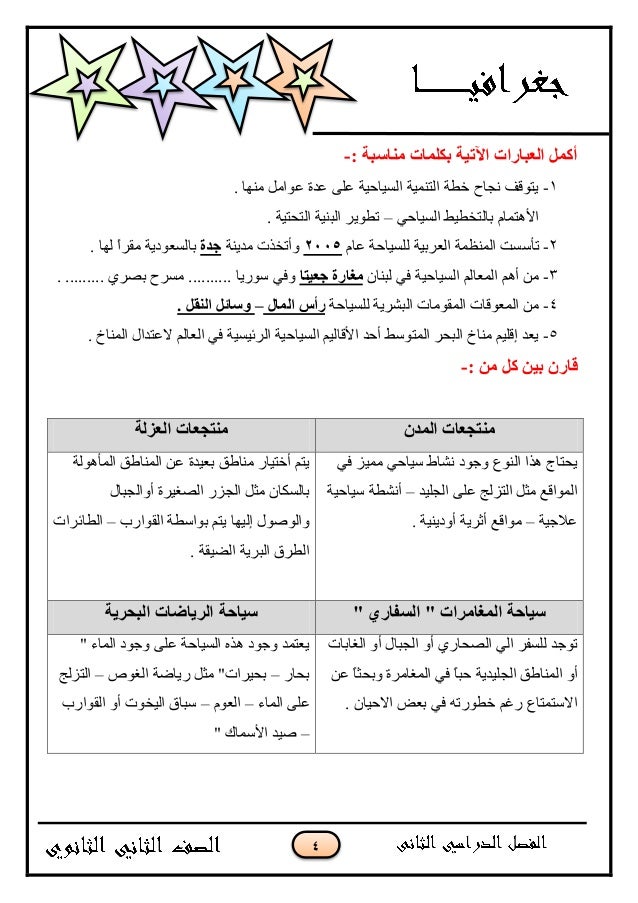 4
: ‫يُاعثح‬ ‫تكهًاخ‬ ‫اَذٍح‬ ‫انؼثاساخ‬ ‫أكًم‬-
1-. ‫ِٕٙب‬ ًِ‫ّٛا‬ ‫ّذح‬ ٍّٝ ‫اٌغ١بؽ١خ‬ ‫اٌزّٕ١خ‬ ‫خيخ‬ ‫ٔغبػ‬ ‫٠زٛلف‬
ٟ‫...