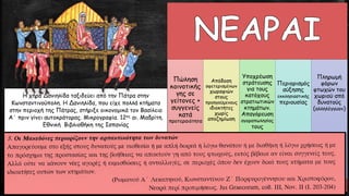 H χήρα Δανιηλίδα ταξιδεύει από την Πάτρα στην
Κωνσταντινούπολη. Η Δανιηλίδα, που είχε πολλά κτήματα
στην περιοχή της Πάτρας, στήριξε οικονομικά τον Βασίλειο
Α΄ πριν γίνει αυτοκράτορας. Μικρογραφία. 12ος αι. Μαδρίτη.
Εθνική Βιβλιοθήκη της Ισπανίας
Πώληση
κοινοτικής
γης σε
γείτονες +
συγγενείς
κατά
προτεραιότητα
Απόδοση
σφετερισμένων
χωραφιών
στους
προηγούμενους
ιδιοκτήτες
χωρίς
αποζημίωση
Υποχρέωση
στράτευσης
για τους
κατόχους
στρατιωτικών
κτημάτων.
Απαγόρευση
αγοραπωλησίας
τους
Περιορισμός
αύξησης
εκκλησιαστικής
περιουσίας
Πληρωμή
φόρων
φτωχών του
χωριού από
δυνατούς
(αλληλέγγυον)
 