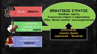 ΘΕΜΑΤΙΚΟΣ ΣΤΡΑΤΟΣ
•Ελεύθεροι αγρότες
•Στρατιωτικά κτήματα ή στρατιωτόπια
•Είδος εθνικού στρατού: αποτελεσματικότητα
ΣΤΡΑΤΗΓΟΣ
ανώτατη εξουσία
στρατιωτική - διοικητική
7ος αι.: ΘΕΜΑΤΑ
Διοικητικές
περιφέρειες με
δικό τους στρατό
Στόχος τους η
αντιμετώπιση των
αραβικών
κατακτήσεων
 