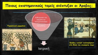 Ιατρική
Καθιέρωσαν νέα
φάρμακα και
πραγματοποίησαν
πολύπλοκες
εγχειρήσεις
Ποιους επιστημονικούς τομείς ανέπτυξαν οι Άραβες;
Άραβες γιατροί επαναφέρουν
στη θέση του σπασμένο άκρο
Παρασκευή φαρμάκου
 