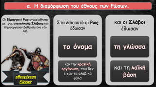 Οι Βάραγγοι ή Ρως αναμείχθηκαν
με τους ανατολικούς Σλάβους και
δημιούργησαν βαθμιαία ένα νέο
λαό.
Στο λαό αυτό οι Ρως
έδωσαν
και την
, που δεν
είχαν τα σλαβικά
φύλα
και οι Σλάβοι
έδωσαν
και τη
α. Η διαμόρφωση του έθνους των Ρώσων.
εθνογένεση
Ρώσων
 