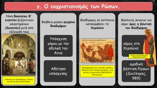 γ. Ο εκχριστιανισμός των Ρώσων.
Νίκη Βασιλείου Β΄
εναντίον βυζαντινών
γαιοκτημόνων
(Δυνατών) μετά από
εξέγερσή τους
Βοήθεια ρώσου ηγεμόνα
Βλαδιμήρου
Υπόσχεση
γάμου με την
αδελφή του
Άννα
Αθέτηση
υπόσχεσης
Βλαδίμηρος σε αντίποινα
καταλαμβάνει τη
Χερσώνα
Βασίλειος συναινεί για
γάμο: όρος η βάπτιση
του Βλαδίμηρου
γάμος στη
Χερσώνα
ομαδική
βάπτιση Ρώσων
(Δνείπερος,
989)
Μικρογραφία που εικονίζει ομαδική
βάφτιση στον ποταμό Δνείπερο. 14ος
αιώνας, Αποστολική Βιβλιοθήκη
Βατικανού.
Η βάπτιση του Βλαδίμηρου, πίνακας
του Βίκτορ Βασνέτσοβ (1890).
Εικόνα του Αγίου Βλαδιμήρου,
Νοvgorod,16oς αιώνας.
 