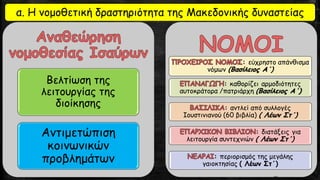 Βελτίωση της
λειτουργίας της
διοίκησης
Αντιμετώπιση
κοινωνικών
προβλημάτων
: εύχρηστο απάνθισμα
νόμων (Βασίλειος Α΄)
: καθορίζει αρμοδιότητες
αυτοκράτορα /πατριάρχη (Βασίλειος Α΄)
: αντλεί από συλλογές
Ιουστινιανού (60 βιβλία) ( Λέων Στ΄)
: διατάξεις για
λειτουργία συντεχνιών ( Λέων Στ΄)
: περιορισμός της μεγάλης
γαιοκτησίας ( Λέων Στ΄)
96
α. Η νομοθετική δραστηριότητα της Μακεδονικής δυναστείας
 
