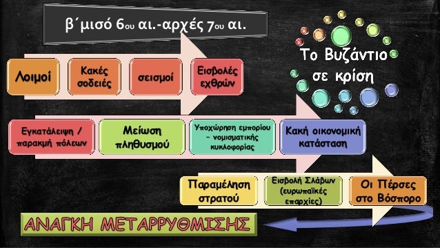 ÎÎ± Ï€ÎµÏÎ¹Î³ÏÎ¬ÏˆÎµÏ„Îµ Ï„Î±
Î˜Î­Î¼Î±Ï„Î± ÎºÎ±Î¹ Ï„Î¿Î½ Ï„ÏÏŒÏ€Î¿
Î´Î¹Î¿Î¯ÎºÎ·ÏƒÎ®Ï‚ Ï„Î¿Ï…Ï‚.
Î“Î¹Î± Ï€Î¿Î¹Î¿ Î»ÏŒÎ³Î¿
Î´Î·Î¼Î¹Î¿Ï…ÏÎ³Î®Î¸Î·ÎºÎ±Î½;
 