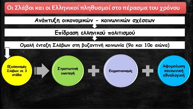 ÎŸÎ¹ Î’Î¿ÏÎ»Î³Î±ÏÎ¿Î¹ Î´Î·Î¼Î¹Î¿ÏÏÎ³Î·ÏƒÎ±Î½ Î­Î½Î± Î½Î­Î¿ ÎºÏÎ¬Ï„Î¿Ï‚, ÏƒÏ„Î¿ Î¿Ï€Î¿Î¯Î¿ Î±Ï…Ï„Î¿Î¯ Î±Î½ ÎºÎ±Î¹
Î¿Î»Î¹Î³Î¬ÏÎ¹Î¸Î¼Î¿Î¹, Î­Î´Ï‰ÏƒÎ±Î½ Ï„Î¿ ÏŒÎ½Î¿Î¼Î± ÎºÎ±Î¹ Ï„Î·Î½ Î¿ÏÎ³Î¬Î½Ï‰ÏƒÎ·, Ï…Ï€Î¿Ï„Î¬ÏƒÏƒÎ¿Î½Ï„...