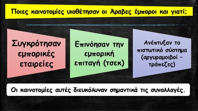 â–ª Î¤Î± Î³ÏÎ¬Î¼Î¼Î±Ï„Î± ÎºÎ±Î¹ Î¿Î¹ Ï„Î­Ï‡Î½ÎµÏ‚ Î±Î½Î±Ï€Ï„ÏÏ‡Î¸Î·ÎºÎ±Î½ ÏƒÎµ Î¼ÎµÎ³Î¬Î»ÎµÏ‚
Ï€ÏŒÎ»ÎµÎ¹Ï‚ ÏŒÏ€Ï‰Ï‚:
â–ª Î™Î´ÏÏÎ¸Î·ÎºÎ±Î½
â–ª Î¤Î¹ Î±Ï€Î®Ï‡Î·ÏƒÎ· ÎµÎ¯Ï‡Îµ Î· Î±ÏÎ±Î²Î¹ÎºÎ® Î»Î¿Î³Î¿Ï„ÎµÏ‡Î½Î¯Î±;
ÎšÏŒÏÎ´Î¿...