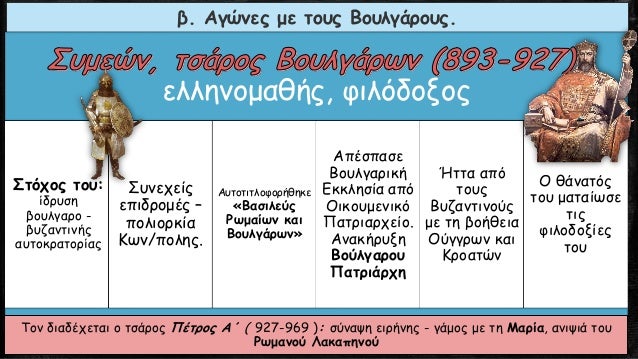 997
Î¼Î¬Ï‡Î· Î£Ï€ÎµÏÏ‡ÎµÎ¹Î¿Ï
1014
Î¼Î¬Ï‡Î· ÎšÎ»ÎµÎ¹Î´Î¯Î¿Ï…
1018
Î— Î’Î¿Ï…Î»Î³Î±ÏÎ¯Î± Ï…Ï€Î¿Ï„Î¬Ï‡Î¸Î·ÎºÎµ
Ï€Î»Î®ÏÏ‰Ï‚
Î¿ÏÎ³Î±Î½ÏŽÎ¸Î·ÎºÎµ ÏƒÎµ Î´ÏÎ¿ Î¸Î­Î¼Î±Ï„Î±.
Î¤Î± ÏƒÏÎ½Î¿ÏÎ± Ï„Î¿Ï… Î’Ï…Î¶Î±Î½Ï„Î¯Î¿Ï…...