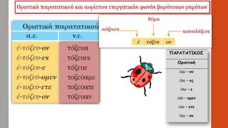 ΠΑΡΑΤΑΤΙΚΟΣ
Οριστική
ἒλυ – ον
ἒλυ – ες
ἒλυ – ε
ἐλύ – ομεν
ἐλύ – ετε
ἒλυ – ον
Αύξηση
 