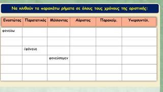 Να κλιθούν τα παρακάτω ρήματα σε όλους τους χρόνους της οριστικής:
 