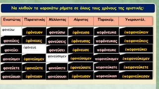 Να κλιθούν τα παρακάτω ρήματα σε όλους τους χρόνους της οριστικής:
 