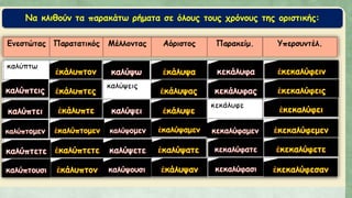 Να κλιθούν τα παρακάτω ρήματα σε όλους τους χρόνους της οριστικής:
 