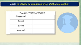ὁδοῦ: να κλίνετε το ουσιαστικό στον πληθυντικό αριθμό.
 