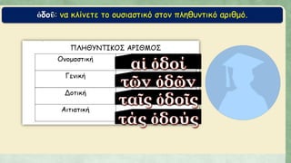 ὁδοῦ: να κλίνετε το ουσιαστικό στον πληθυντικό αριθμό.
 