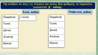 Να κλιθούν σε όλες τις πτώσεις και στους δύο αριθμούς τα παρακάτω
ουσιαστικά β΄ κλίσης:
 
