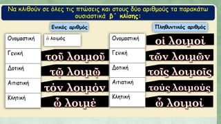 Να κλιθούν σε όλες τις πτώσεις και στους δύο αριθμούς τα παρακάτω
ουσιαστικά β΄ κλίσης:
 