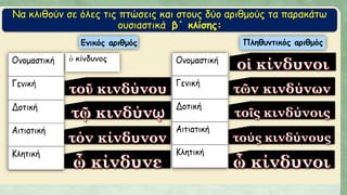 Να κλιθούν σε όλες τις πτώσεις και στους δύο αριθμούς τα παρακάτω
ουσιαστικά β΄ κλίσης:
 