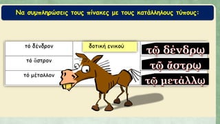 Να συμπληρώσεις τους πίνακες με τους κατάλληλους τύπους:
 