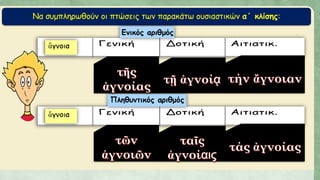 Να συμπληρωθούν οι πτώσεις των παρακάτω ουσιαστικών α΄ κλίσης:
 