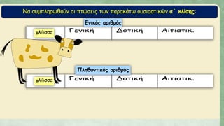 Να συμπληρωθούν οι πτώσεις των παρακάτω ουσιαστικών α΄ κλίσης:
 