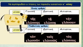 Να συμπληρωθούν οι πτώσεις των παρακάτω ουσιαστικών α΄ κλίσης:
 