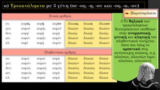 3.Το θηλυκό των
τρικατάληκτων
δευτερόκλιτων επιθέτων
στην ονομαστική,
γενική και κλητική του
πληθυντικού τονίζεται
όπου και όπως το
αρσενικό στις
αντίστοιχες πτώσεις, π.χ.
πλούσιαι, πλουσίων (αρσ.:
πλούσιοι, πλουσίων).
 